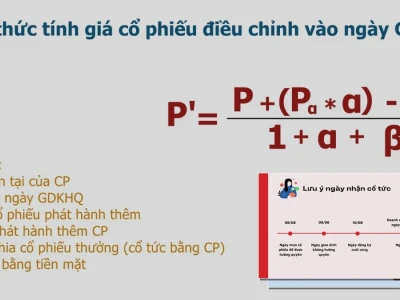 Bán Cổ Phiếu Ngày Giao Dịch Không Hưởng Quyền: Lợi Hay Hại?