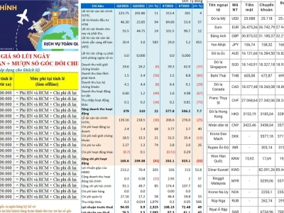 Bảng Giá Chứng Khoán VietinbankSC: Tiết Lộ Sự Thật Đằng Sau Các Con Số