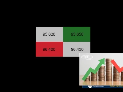 Bí mật Tính Lãi Lỗ Forex: Công cụ Cứu Rỗi Hay Lãng Phí Tiền Bạc?