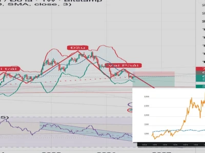 Biểu đồ giá Bitcoin 2026 Rúng Động: 80.000 USD Là Ngưỡng Cửa Định Mệnh?