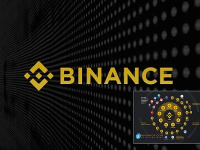 Binance Là Gì? Hé Lộ Sự Thật Đằng Sau Sàn Giao Dịch Tiền Điện Tử Lớn Nhất Thế Giới Năm 2026