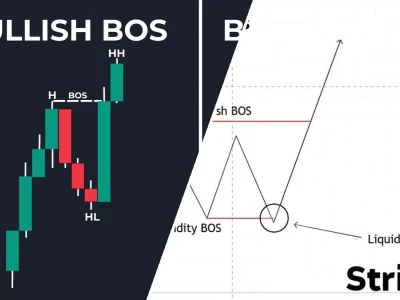 Bos Trading Khai Mở Bí Mật Hay Chỉ Là Cạm Bẫy?