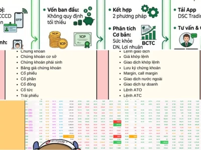 Cách học chơi chứng khoán: Lột xác nhà đầu tưstartIndex 2026