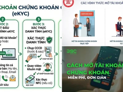 Cách Lập Tài Khoản Chứng Khoán: Hướng Dẫn Chi Tiết Cho Nhà Đầu Tư 2026