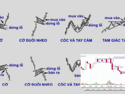 Cách Phân Tích Kỹ Thuật Chứng Khoán: Chuyên Gia 'Bóc Trần' Bí Mật!