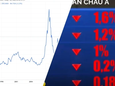Chỉ số Chứng khoán Châu Á 2026 Biến động Khó lường và Kịch bản Bất ngờ