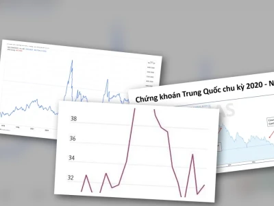 Chỉ Số Chứng Khoán Trung Quốc 2026 Cơn Sốt Hay Bẫy Đầu Tư