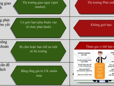 Chứng khoán phái sinh và cơ sở: Đâu là lựa chọn khôn ngoan cho nhà đầu tư 2026?