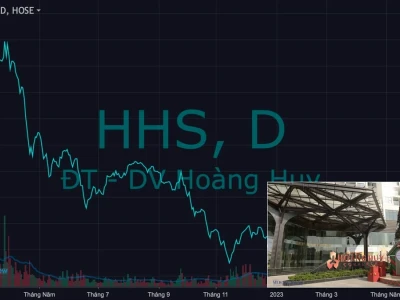 Cổ phiếu HHS: Khám phá tiềm năng hay đối mặt rủi ro trong năm 2026?