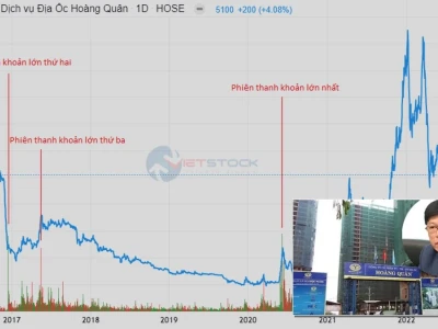 Cổ phiếu HQC: Lời Cảnh Báo Gai Góc Từ Chuyên Gia Phản Biện