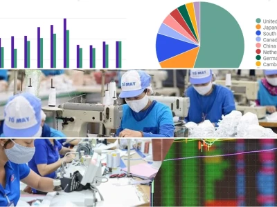 Cổ Phiếu Ngành Dệt May 2026: Bức Tranh Lợi Nhuận Hay Khủng Hoảng?