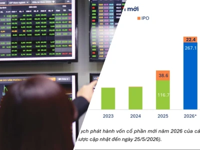 Cổ phiếu Sắp Lên Sàn 2026 Tiềm Năng Hay Cạm Bẫy?