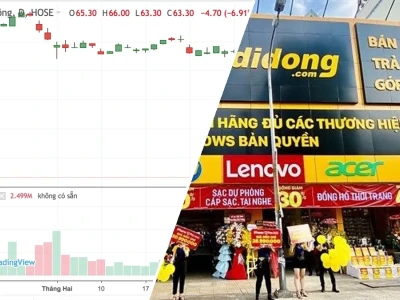 Cổ phiếu Thế Giới Di Động: Cơ Hội Hay Rủi Ro Tiềm Ẩn Năm 2026?