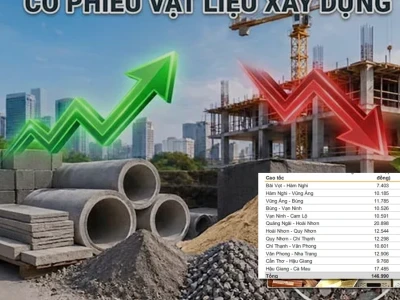 Cổ phiếu Vật liệu Xây dựng: Liệu có phải là "cơn sốt" hay chỉ là ảo ảnh?
