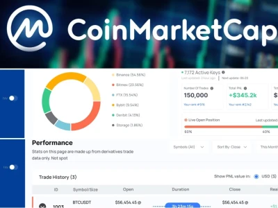 Coinmarket: Ông Vua Dữ Liệu Crypto Hay Con Dao Hai Lưỡi?
