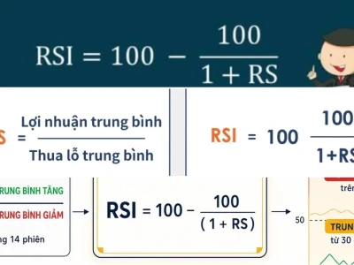 Công thức tính RSI: Lầm tưởng và sự thật đằng sau chỉ báo đỉnh?