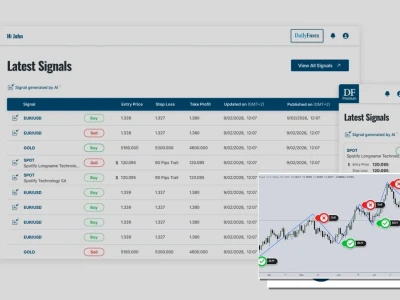 Daily Forex: Vũ khí bí mật hay chỉ là ứng dụng thông thường?