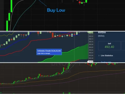 Daily Trading: Bí Mật Đằng Sau Lịch Trình Giao Dịch Kiếm Lời Năm 2026