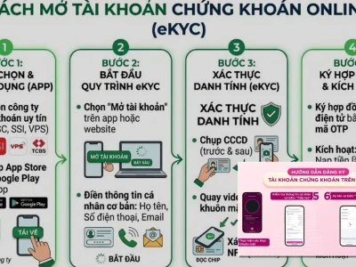 Đăng ký tài khoản chứng khoán online 2026: Cẩn trọng bẫy ẩn!