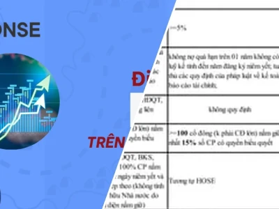 Điều kiện niêm yết chứng khoán: Lời cảnh tỉnh hay cơ hội vàng?