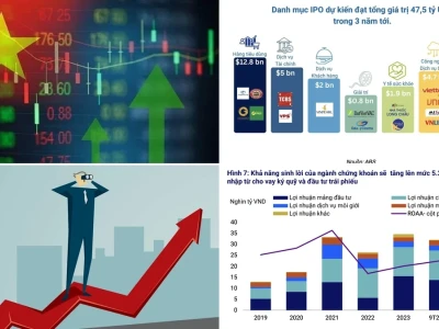 Dự báo Thị trường Chứng khoán 2026: Con đường nào cho nhà đầu tư Việt?