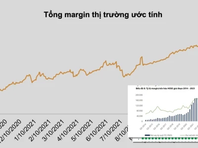 Dư nợ Margin Toàn Thị Trường Lập Kỷ Lục: Tiền Đâu?