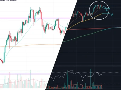 Ethereum Price CAD 2026: Đâu Là Ngưỡng Cửa Sinh Tử Cho Nhà Đầu Tư?