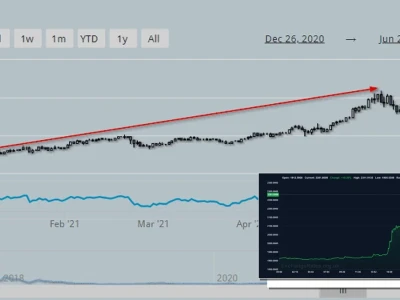 Ethereum Price USD: Lầm Tưởng Và Sự Thật Năm 2026