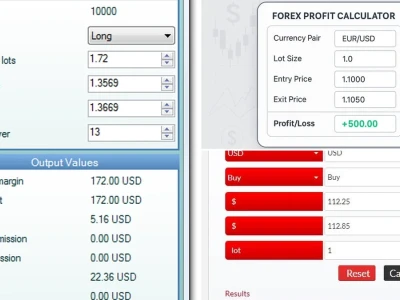 Forex Calculator Profit Sự Thật Đằng Sau Các Con Số