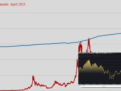 Gia BTC USD 2026 Rung Lắc Vùng 80.000 USD Quyết Định Điều Gì?