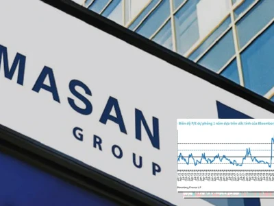 Giá Cổ Phiếu MSN Tiềm Năng Hay Rủi Ro Đầu Tư Năm 2026