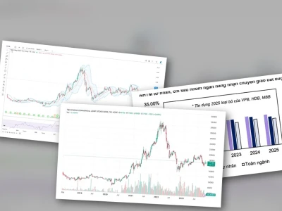 Giá Cổ Phiếu TPB: Phân Tích Gai Góc Và Thực Tế Năm 2026