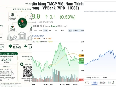 Giá Cổ Phiếu VPB 2026: Lời Cảnh Báo Cho Nhà Đầu Tư Hay Cơ Hội Vàng?
