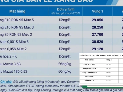 Giá Dầu Hiện Tại Hôm Nay: Nến Tăng Hay Lửa Thoái Trào?