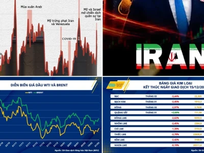 Giá dầu thế giới investing: Dự báo 'bão táp' 2026 và bài học 'xương máu'