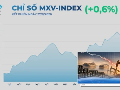 Giá Dầu Tương Lai 2026: Biến Động Khó Lường Hay Cơ Hội Vàng?
