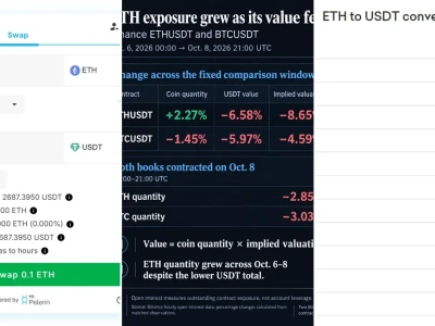 Giá ETH USDT: Phân tích xu hướng và những cảnh báo cần biết năm 2026