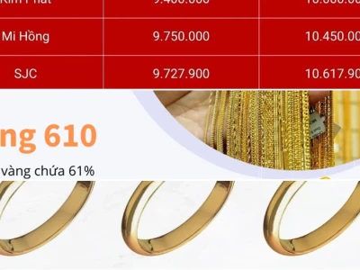 Giá vàng 610 hôm nay tại TPHCM: Sự thật gây sốc và cách bảo vệ tài sản