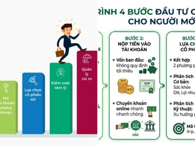 Giải Mã Các Bước Đầu Tư Chứng Khoán: Lời Khuyên Gai Góc Cho Năm 2026