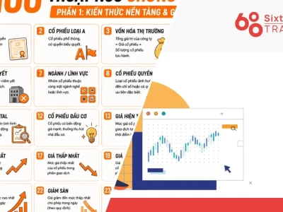 Giải mã các thuật ngữ trong Forex: Cẩm nang cho trader non kinh nghiệm