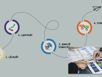 Giải mã Các Yếu Tố Ảnh Hưởng Đến Thị Trường Chứng Khoán: Bóc Trần Sự Thật Đằng Sau Những Biến Động