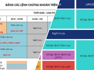 Giờ Khớp Lệnh Chứng Khoán 2026 Bóc Trần Sự Thật Mất Lái