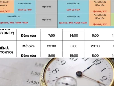 Giờ Mở Phiên Chứng Khoán Đâu Phải Ai Cũng Biết