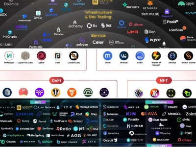 Hệ Sinh Thái Crypto: Cuộc Chiến Khốc Liệt Giữa Các Gã Khổng Lồ