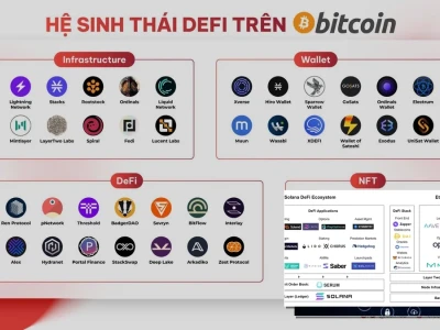 Hệ Sinh Thái DeFi 2026: Bước Đột Phá Hay Làn Sóng Ảo Vọng?