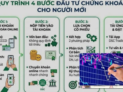 Học Cách Chơi Cổ Phiếu: Bóc Trần Lầm Tưởng Của Nhà Đầu Tư Mới