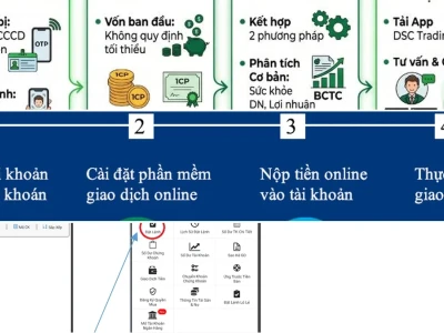 Hướng dẫn Giao dịch Chứng khoán: Cẩm nang Chuyên gia 2026