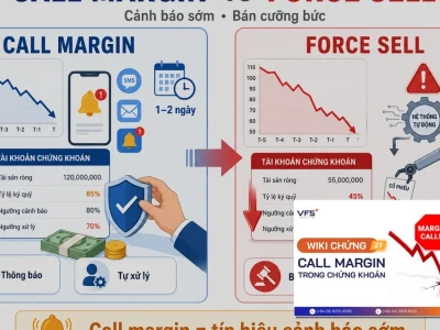 Khung Giờ Call Margin Quan Trọng Nên Biết Để Tránh Bốc Hơi Tài Khoản