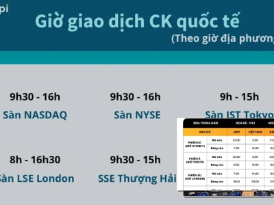 Khung Giờ Giao Dịch Chứng Khoán Quốc Tế: Bí Mật Sinh Lời Hay Thua Lỗ?