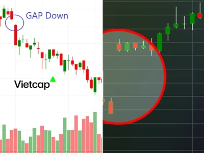 Lắp Gap Chứng Khoán Là Gì Bí Ẩn Hay Cơ Hội Đầu Tư?